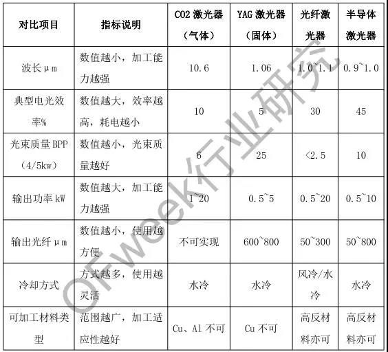 一文读懂光纤激光器的前世今生 一文读懂光纤激光器的前世今生